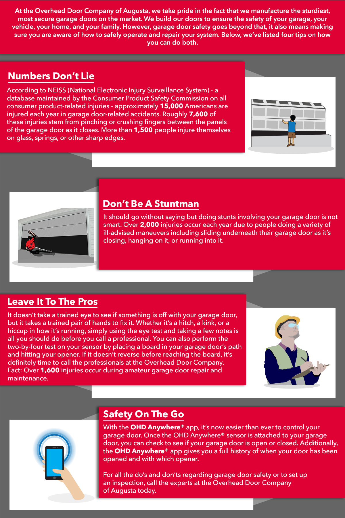 Overhead Company Infographic for Garage Door Safety Month